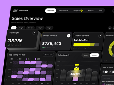 SlesForcess - Sales Dashboard admin dashboard crm crm dashboard dashboard dashboard ui erp figma framer graph management overview page product product design saas sales sales dashboard sales overview salesforce ui webflow