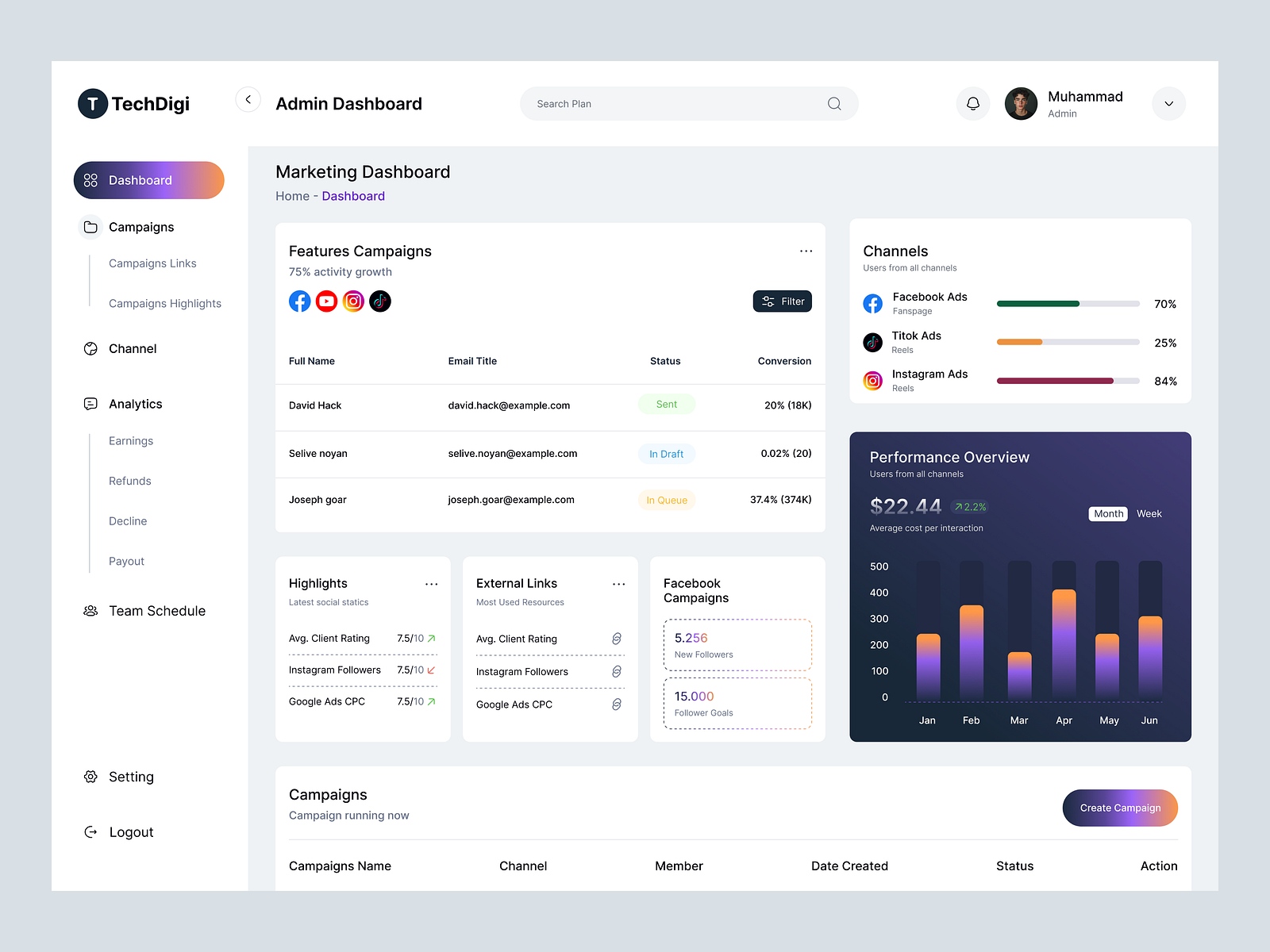 Admin Dashboard UI/UX by Muhammad Shuzauddoula for Zeyox Studio on Dribbble