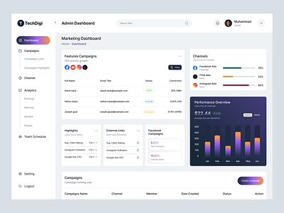 Admin Dashboard UI/UX admin dashboad dashboard design design marketing dashboard ui uiux design userinterface