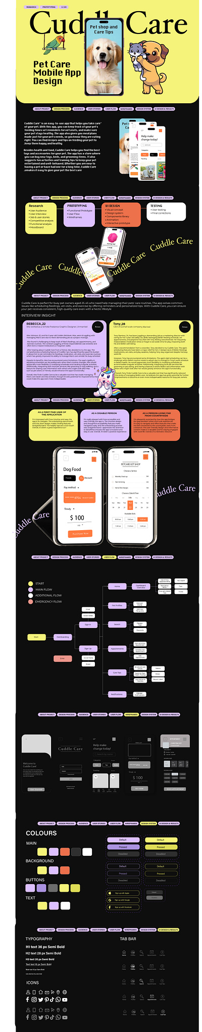 Cuddel care pet app UI / UX Set figma illustrator photoshop ui