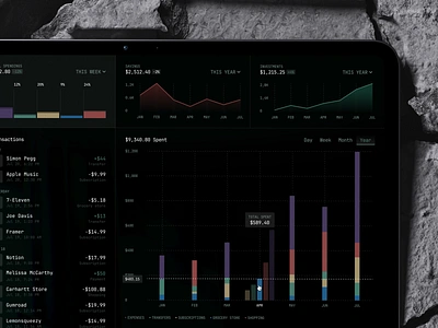 Finance Management Dashboard Design bank banking dashboard e wallet ebanking finance finance management finances financial fintech invest investment money money management online banking payment transaction wallet web web design