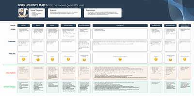 User Journey Map: first time invoice generator user cjm customer journey invoice generator pain points user experience user journey user journey map