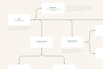 UX/UI design process for a flower wholesaler mobile app