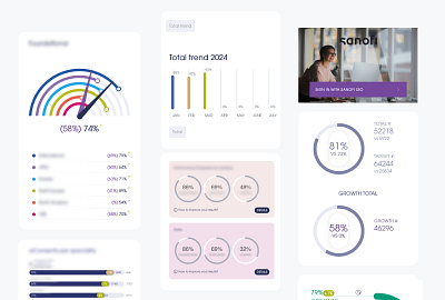 Multilayered big data business intelligence dashboards system