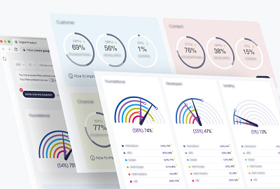 Multilayered big data business intelligence dashboards system