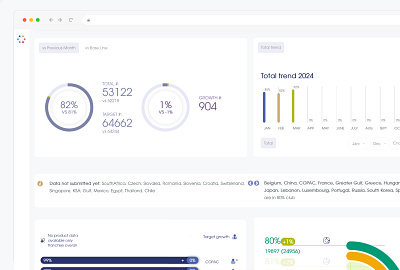 Multilayered big data business intelligence dashboards system