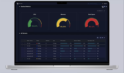 Prototype - Dashboard UI barchart dashboard dashboardui datatable datavisualisation gaugebar nodemap stat systemmonitoring table time series timefiltering treemap user interface