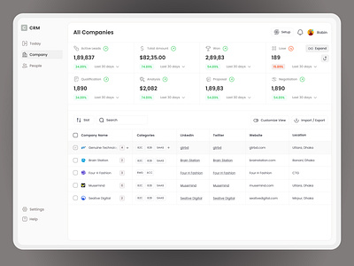 CRM Web Application ( Customer relationship magic) company crm crm management crm software customer customer relationship saas saas website ui uiux