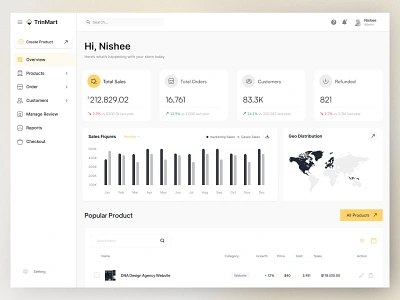 B2B Product Sales Dashboard – Comprehensive Sales Insights antdesk b2b saas business intelligence dashboard design data visualization geo mapping idealrahi product sales sales analytics sales dashboard ui design ui ux ui ux design webapp design