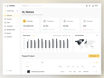 B2B Product Sales Dashboard – Comprehensive Sales Insights antdesk b2b saas business intelligence dashboard design data visualization geo mapping idealrahi product sales sales analytics sales dashboard ui design ui ux ui ux design webapp design