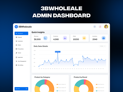 3BWholeale-Admin Dashboard Design admin dashboard cms crm dashboard ui user interface design