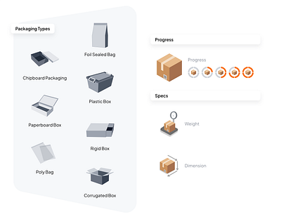 AnyMile - Packaging Types/Specs 3d 3dicon illustration packagingdesign