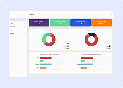 Dashboard Screen branding dashboard ui