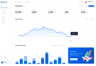 Metalic Dashboard b2b b2c dashboard designs finance dashboard fintech minimal design reporting and data uiux