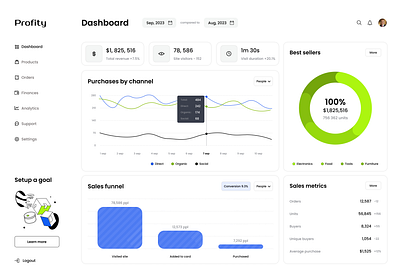 Profity Dashboard dashboard design data and figures finance dashoard