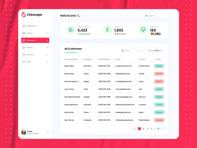 Cliescope Dashboard branding crm dashboard design graphic design interface marketing software solution tech ui ux web