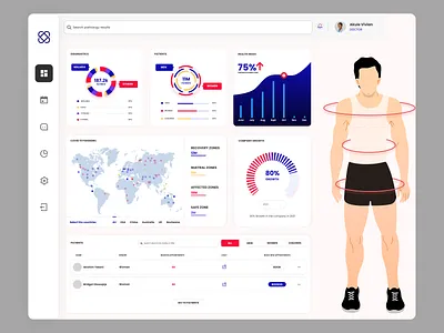 Advanced Healthcare Management Dashboard health health and medical healthcare dashboard healthcare design healthcare web design medical dashboard website design