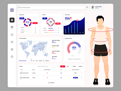 Advanced Healthcare Management Dashboard health health and medical healthcare dashboard healthcare design healthcare web design medical dashboard website design