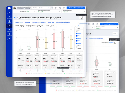 UX/UI concept of the "Product registration duration" service application development banking application banking crm banking interface crm application dashboard design system fintech graphic design grid design guideline design icon design interactive prototype lead manager prototyping ui user flow user interview ux web design