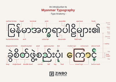 Myanmar Typography graphic design myanmar myanmar typography type anatomy typeface typography