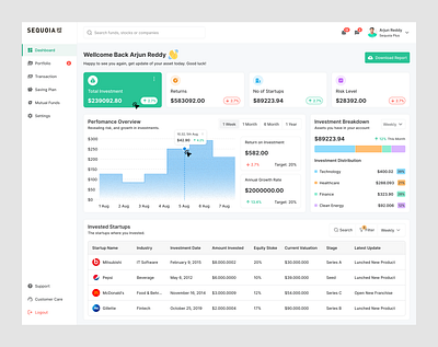 Portfolio Management Dashboard analytical dashboard clean ui design dashboard design investment dashboard portfolio management ui ux design