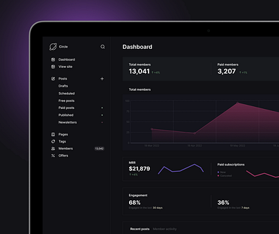 Dashboard dark mode dashboard design modern ui web design website