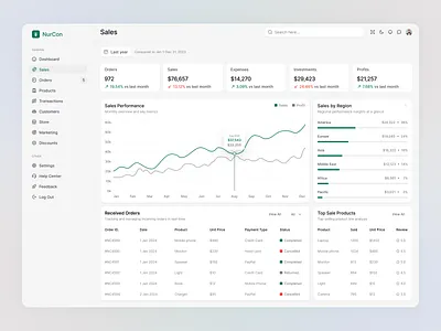 "SAAS" Sales Page Dashboard app design b2b crm dashboard dashboard design ecommerce management marketing marketplace online shop popular product design saas saas design sales sales dashboard sales management sales page ui design web design