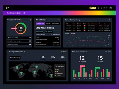 Transaction Monitoring Web3 Dashboard Shadcn UI Design clean design dashboard design minimal ui ux web3 webdesign