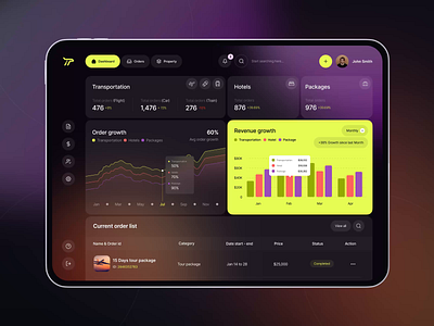 AiTravel | Dashboard Analytics Solution | Orbix Studio analytics animation chart crm dashboard data finance landing page login management motion design orbix studio product design saas sales track ui ui motion ux website