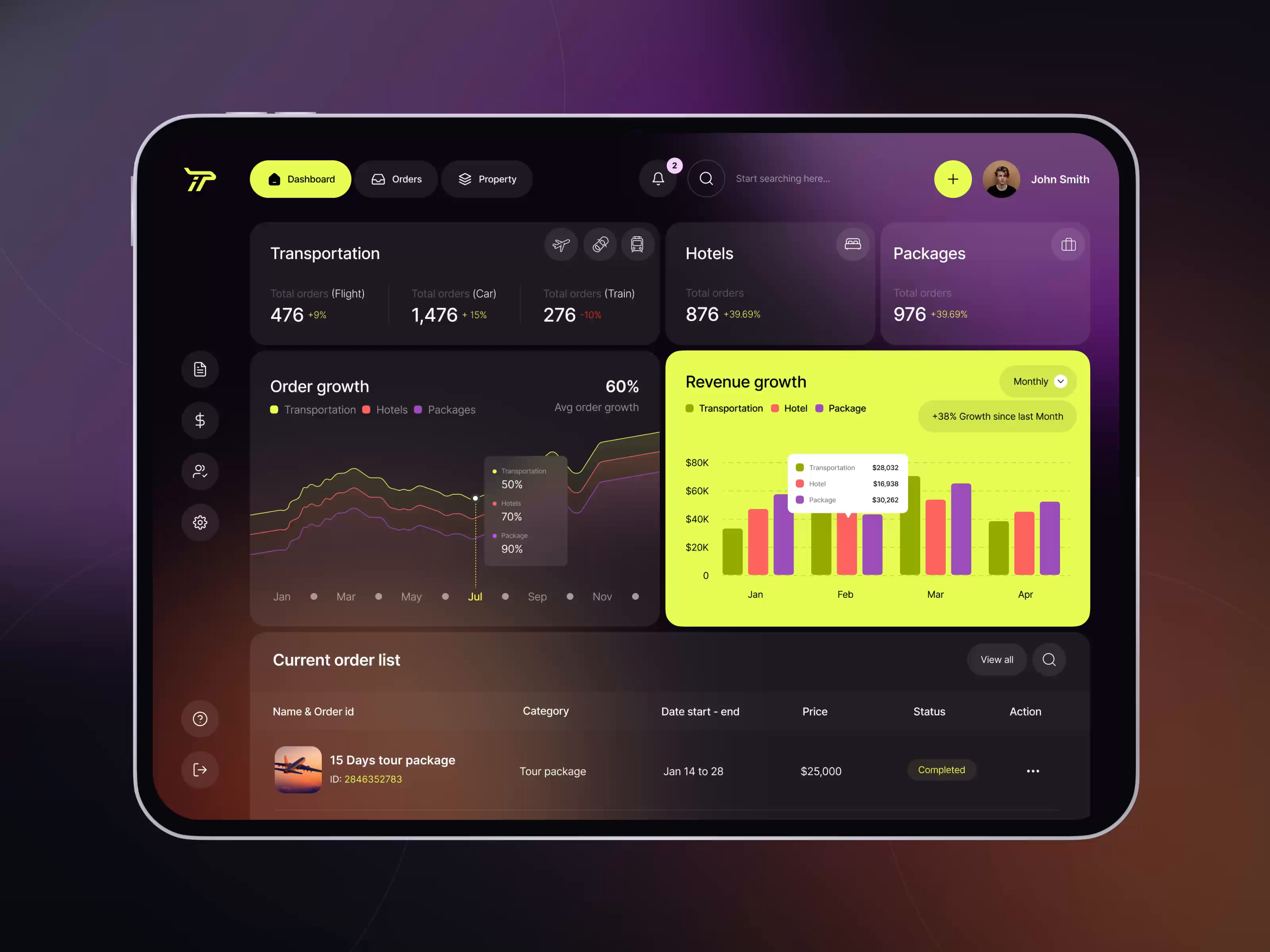 Example of Custom Dashboard Design 