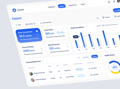 Youcare - Dashboard Patient admin analytics brand identity branding chart clinic dashboard data design graph healthcare hospital medical dashboard minimalist patient product design ui ux web design website