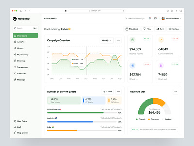 Hotel Management Dashboard analytics b2b dashboard delisas graph hotel dashboard hotel management hotel web app management dashboard saas sale sas ui ux web app