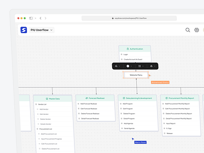 Saydraw - Diagram maker branding collaborate design development tools diagram diagram maker graphic design logo redesign tools typography ui ui ux design uiux uml ux design vector web builder