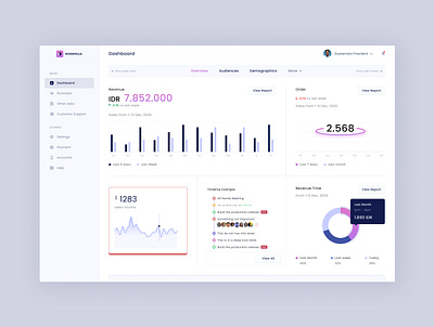 Goodfella - Analytics Dashboard analytics blue board branding charts colors crm dashboard graph logo numbers page pie chard purple sales statistics ui user interface ux web design