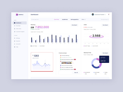 Goodfella - Analytics Dashboard analytics blue board branding charts colors crm dashboard graph logo numbers page pie chard purple sales statistics ui user interface ux web design