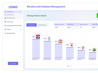 Digitalization Process for Election and Collation Management all branding graphic design logo ui