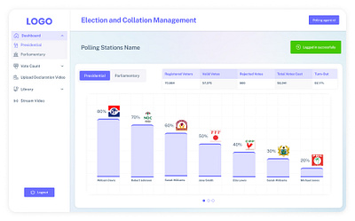 Digitalization Process for Election and Collation Management all branding graphic design logo ui