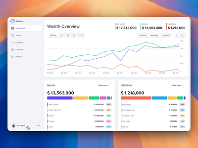 Wealth Management App Dashboard analytics assets chart balance sheet cashflow crypto dashboard dashboard financial app fintech investing investing app investment investment portfolio money management personal finances report charts stocks wealth wealth management wealth tracker web app