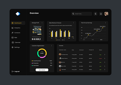 Dashboard dashboard design figma graphic design ui uiux web dashboard design web ui