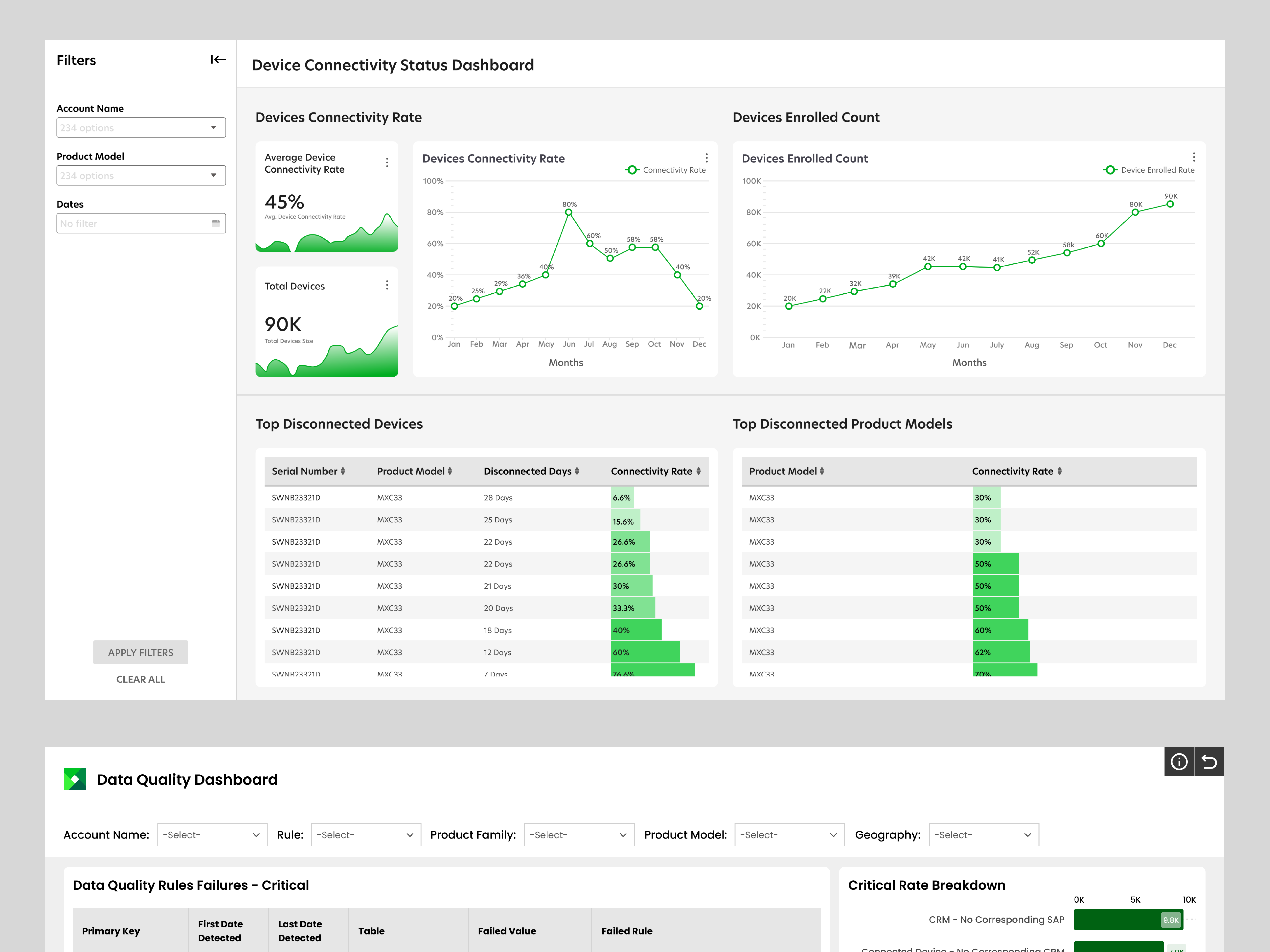 Device Connectivity Status Dashboard : UX Design Web branding dashboard datagrid design designinspiration graphic design powerbidesign ui uidesign uiux userexperience userinterface ux uxdesign web webdesign