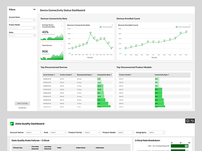 Device Connectivity Status Dashboard : UX Design Web branding dashboard datagrid design designinspiration graphic design powerbidesign ui uidesign uiux userexperience userinterface ux uxdesign web webdesign