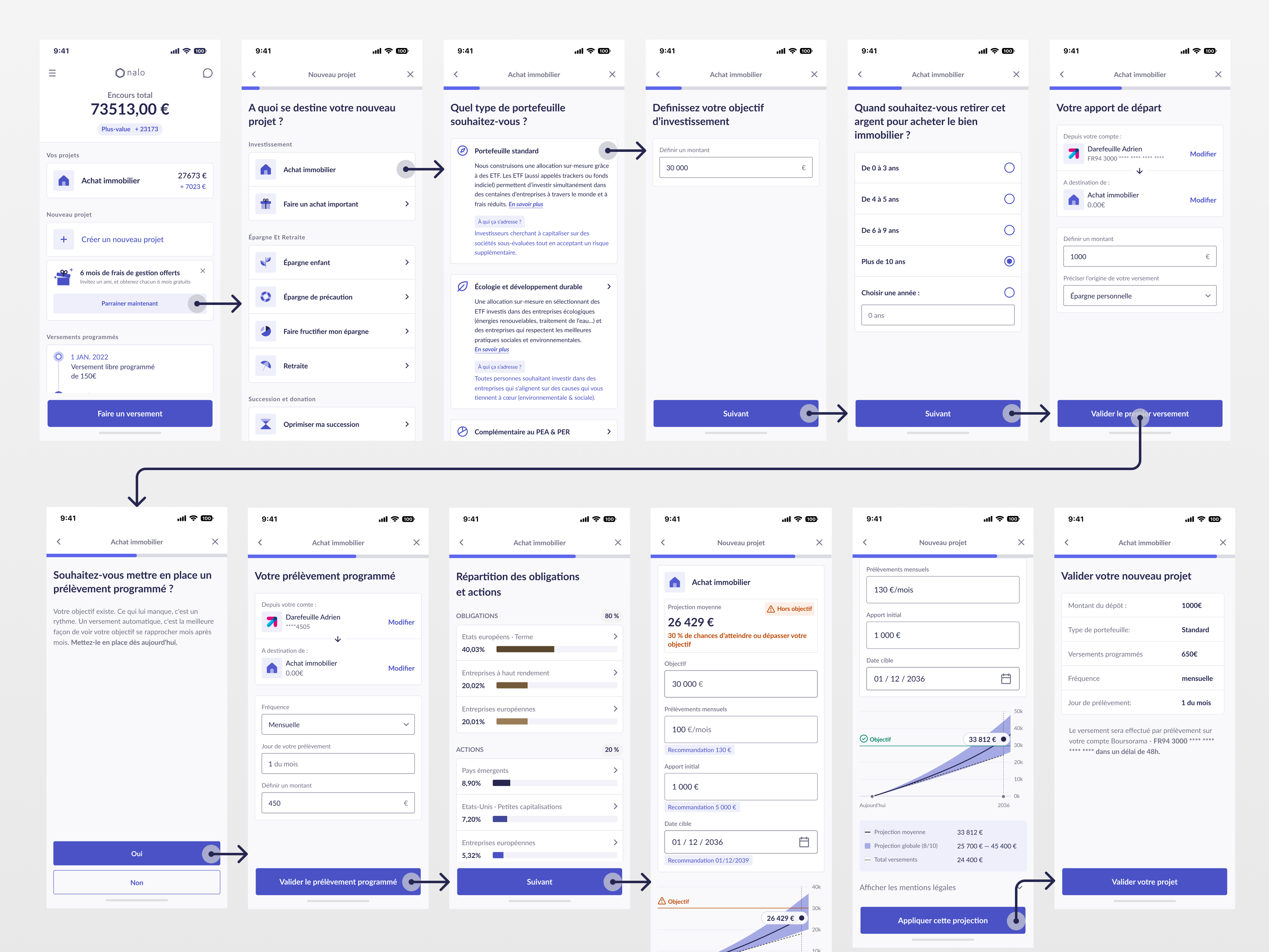 Nalo Create a new project fintech forecast investment progress ui