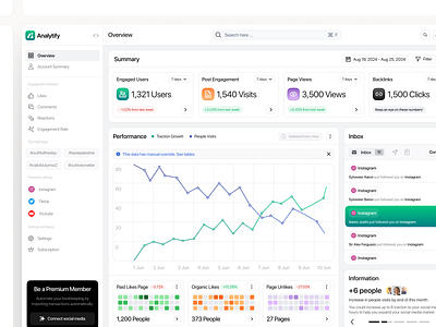 Analitify - Social Media Analytics Dashboard account summary admin interface ads management analytics backlinks campaign chart components dashboard data instagram likes metrics post engagement saas social media startup ux designs ux social media visits