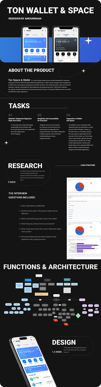 Redesign of TON Wallet & TON Space for contest design mobile ui ux