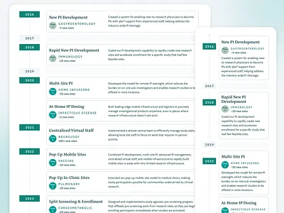 Timeline UI design health history journey mockup timeline ui web