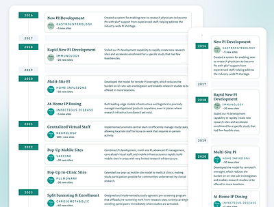 Timeline UI design health history journey mockup timeline ui web