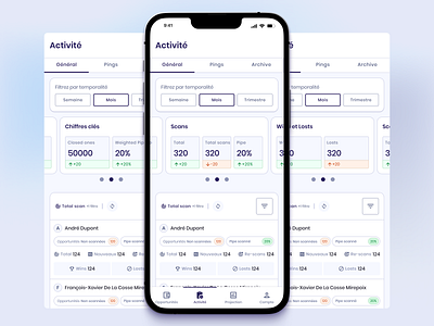 SalesScan - Activity dashboard on mobile app atcivity charts dashboard mobile numbers saas scroll ui