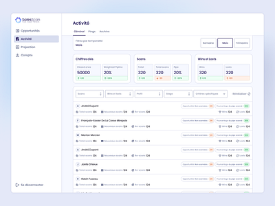 SalesScan - Activity dashboard dashboard filter list numbers product design progress saas sort tab ui