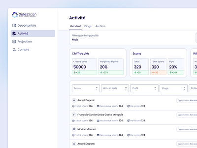 SalesScan - Activity dashboard close-up close up filter key numbers list product design progress saas sort table tabs ui