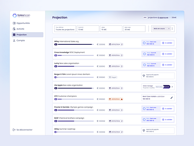 SalesScan - Forecast advices forecast gauge list pending product design progress success ui